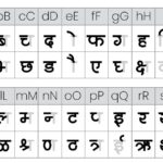 Illustration of the India Font Keyboard PDF download showcasing Indian script layouts for PC and mobile users